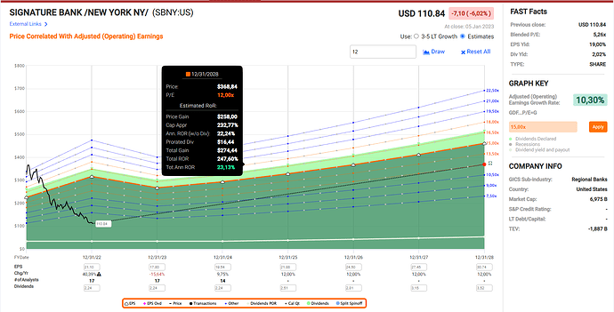 2023-01-06_22-07-01_Fastgraphs_-_Google_Chrome