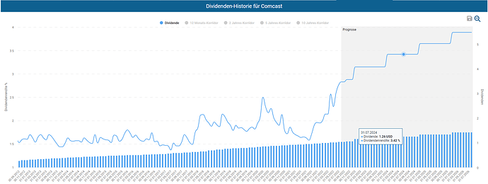 2022-08-27_12-30-16_Die_Aktien_der_besten_Unternehmen_finden_-Google