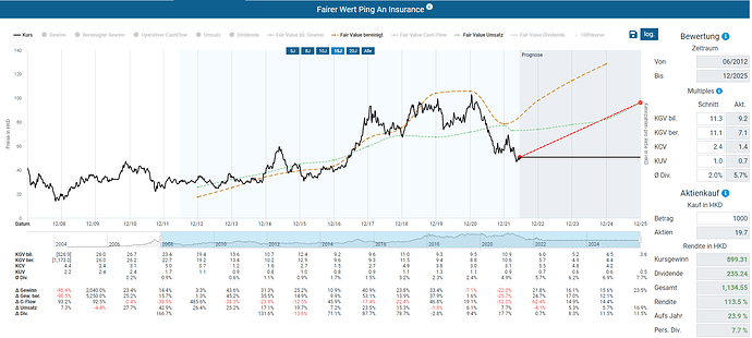 2022-06-20_07-14-17_Die_Aktien_der_besten_Unternehmen_finden_-Google
