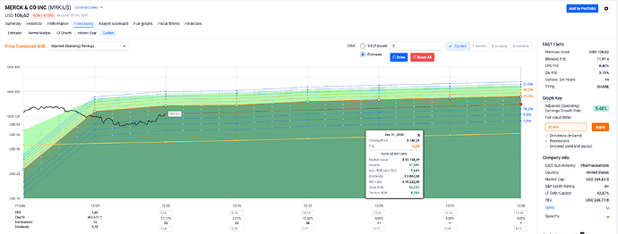 2025-12-30_09-38-11_FAST_Graphs_-_Google_Chrome