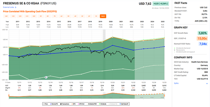 2023-02-17_23-32-45_Fastgraphs_-_Google_Chrome