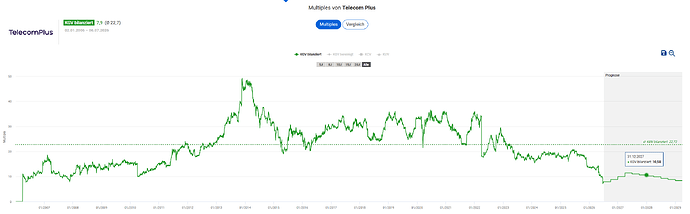 2026-07-06_19-15-05_Die_Aktien_der_besten_Unternehmen_finden_-Google