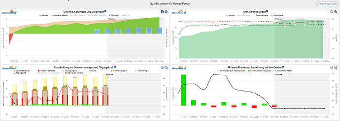 2026-01-09_22-18-52_Die_Aktien_der_besten_Unternehmen_finden_-Google