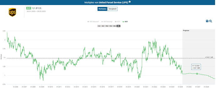2025-03-29_10-26-52_Die_Aktien_der_besten_Unternehmen_finden_-Google
