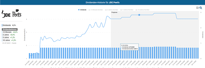 2025-02-23_11-56-14_Die_Aktien_der_besten_Unternehmen_finden_-Google