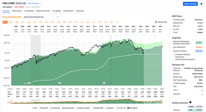 2025-03-29_09-49-17_FAST_Graphs_-_Google_Chrome