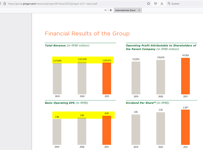 2022-06-20_07-41-41_pingan-ar21-report.pdf_-_Mozilla_Firefox