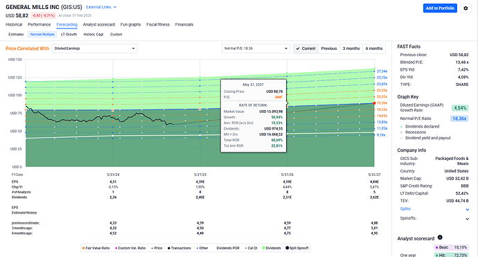 2025-02-10_19-35-00_FAST_Graphs_-_Google_Chrome