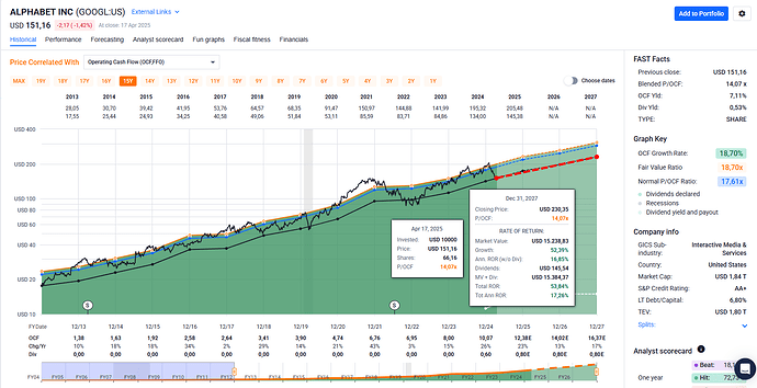 2025-04-19_11-26-37_FAST_Graphs_-_Google_Chrome