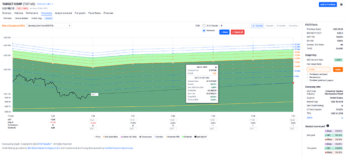 2025-12-30_13-50-29_FAST_Graphs_-_Google_Chrome