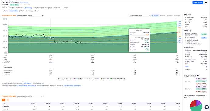 2025-10-06_22-58-33_FAST_Graphs_-_Google_Chrome