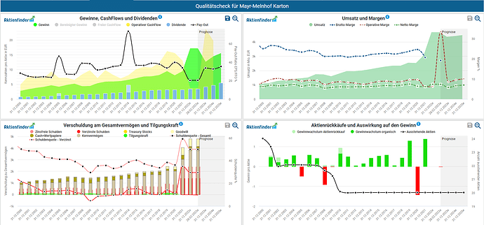 2023-03-19_16-39-48_Die_Aktien_der_besten_Unternehmen_finden_-Google
