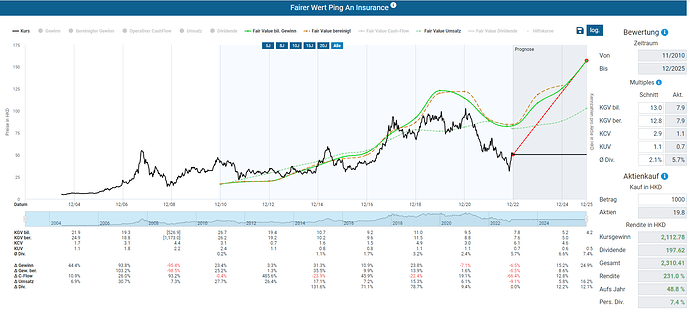 2022-12-27_15-40-01_Die_Aktien_der_besten_Unternehmen_finden_-Google