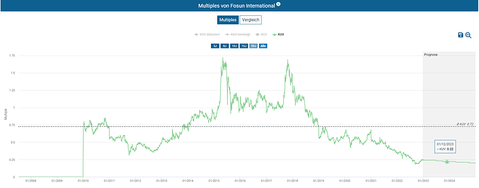 2022-12-27_15-49-10_Die_Aktien_der_besten_Unternehmen_finden_-Google