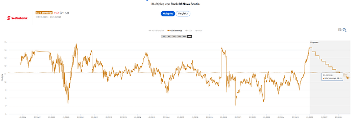 2025-12-30_14-00-00_Die_Aktien_der_besten_Unternehmen_finden_-Google
