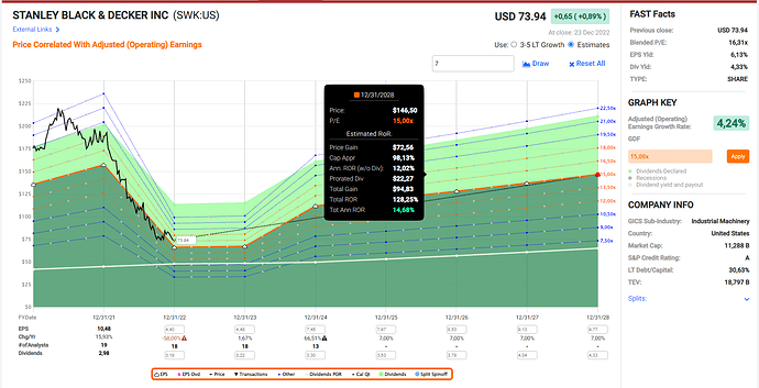 2022-12-27_16-14-21_Fastgraphs_-_Google_Chrome