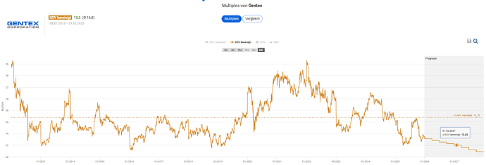 2025-12-29_20-02-56_Die_Aktien_der_besten_Unternehmen_finden_-Google