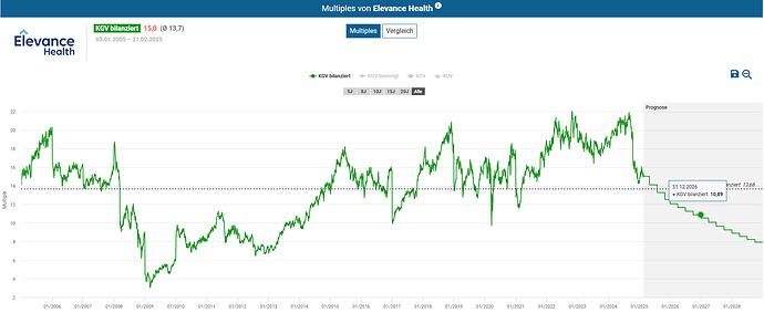 2025-02-23_11-36-27_Die_Aktien_der_besten_Unternehmen_finden_-Google