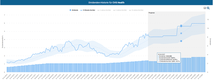 2024-12-04_23-30-13_Die_Aktien_der_besten_Unternehmen_finden_-Google