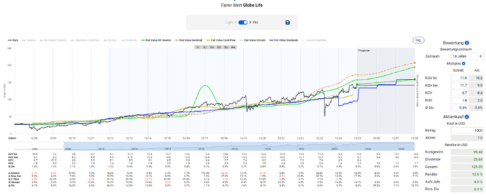 2025-12-29_22-00-41_Die_Aktien_der_besten_Unternehmen_finden_-Google