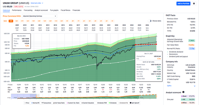 2025-03-29_10-02-37_FAST_Graphs_-_Google_Chrome