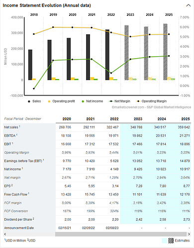 2023-06-30_19-32-00_CVS_HEALTH_CORPORATION__Financial_Data_Forecasts_