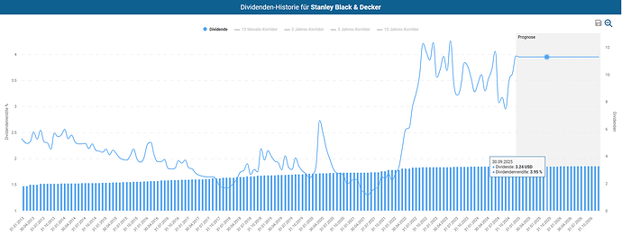 2024-12-13_22-07-33_Die_Aktien_der_besten_Unternehmen_finden_-Google