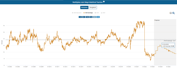 2023-03-19_16-56-05_Die_Aktien_der_besten_Unternehmen_finden_-Google