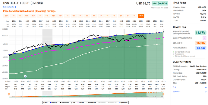 2023-06-30_19-24-58_Fastgraphs_-_Google_Chrome