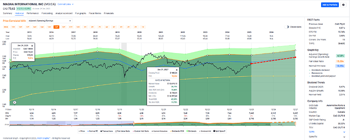 2025-12-30_09-16-43_FAST_Graphs_-_Google_Chrome
