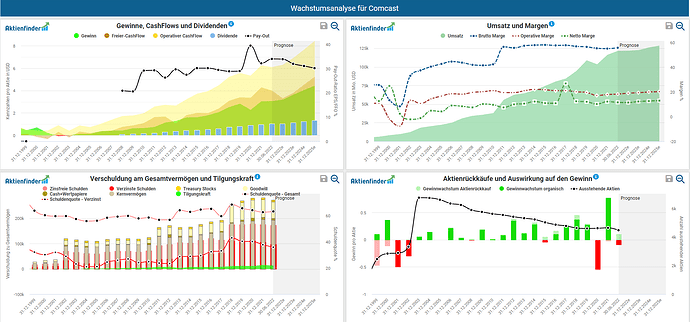 2022-08-27_12-24-20_Die_Aktien_der_besten_Unternehmen_finden_-Google