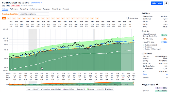 2025-02-10_19-32-15_FAST_Graphs_-_Google_Chrome