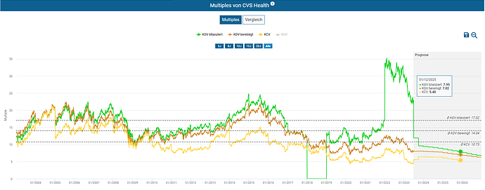 2023-06-30_19-30-09_Die_Aktien_der_besten_Unternehmen_finden_-Google