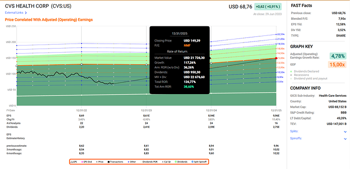 2023-06-30_19-27-05_Fastgraphs_-_Google_Chrome
