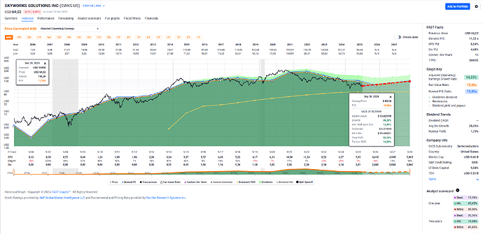 2025-12-30_13-09-42_FAST_Graphs_-_Google_Chrome
