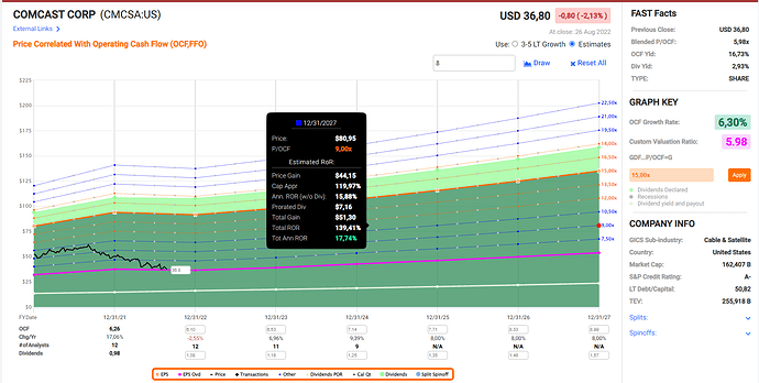 2022-08-27_12-18-10_Fastgraphs_-_Google_Chrome