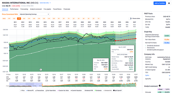2025-03-29_10-31-15_FAST_Graphs_-_Google_Chrome