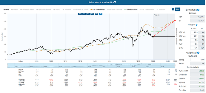 2023-01-06_20-20-49_Die_Aktien_der_besten_Unternehmen_finden_-Google