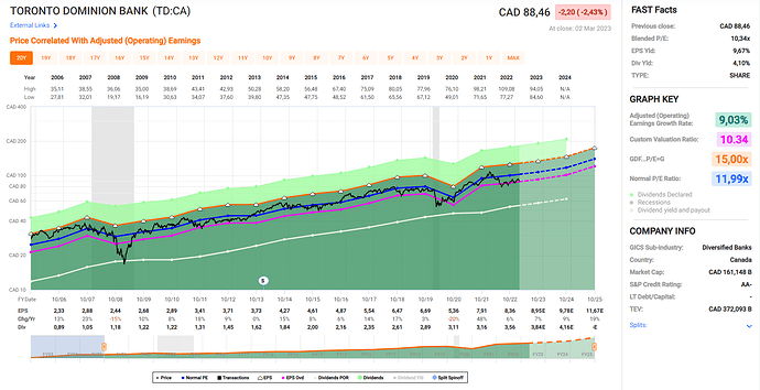 2023-03-03_22-07-35_Fastgraphs_-_Google_Chrome