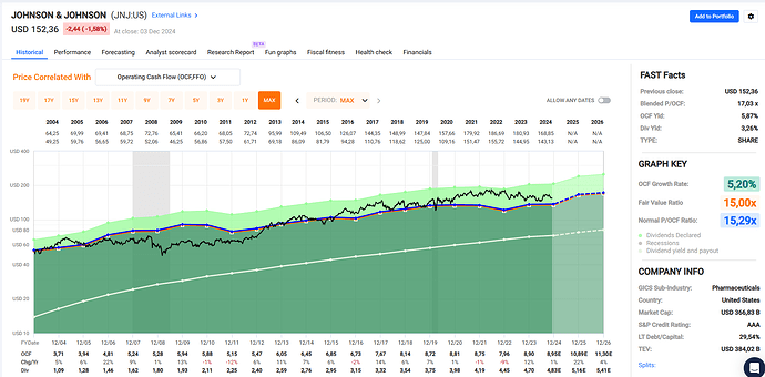 2024-12-04_22-17-01_FAST_Graphs_-_Google_Chrome