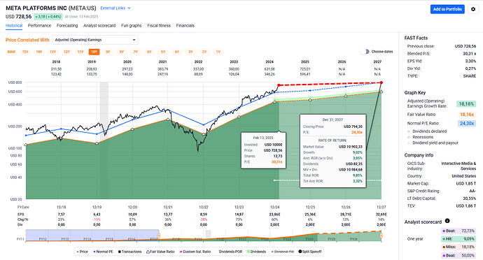 2025-02-14_17-00-28_FAST_Graphs_-_Google_Chrome