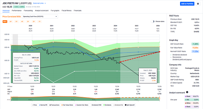 2025-02-23_11-54-33_FAST_Graphs_-_Google_Chrome