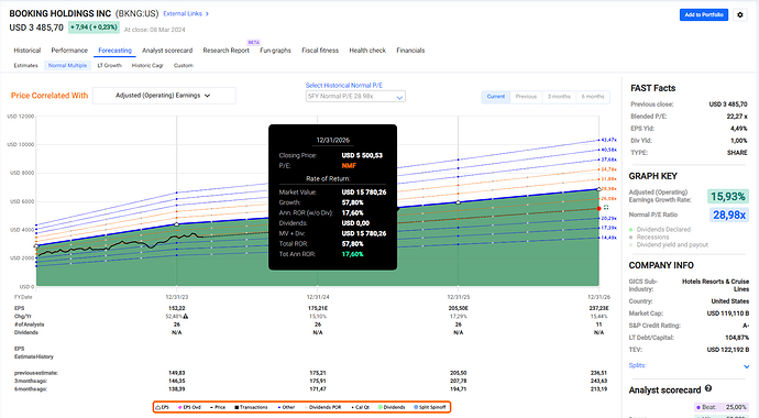 2024-03-11_21-03-30_Fastgraphs_-_Google_Chrome