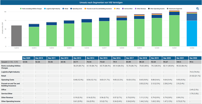 2023-03-14_23-49-33_Die_Aktien_der_besten_Unternehmen_finden_-Google