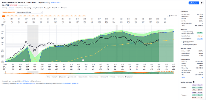 2025-12-30_12-54-09_FAST_Graphs_-_Google_Chrome
