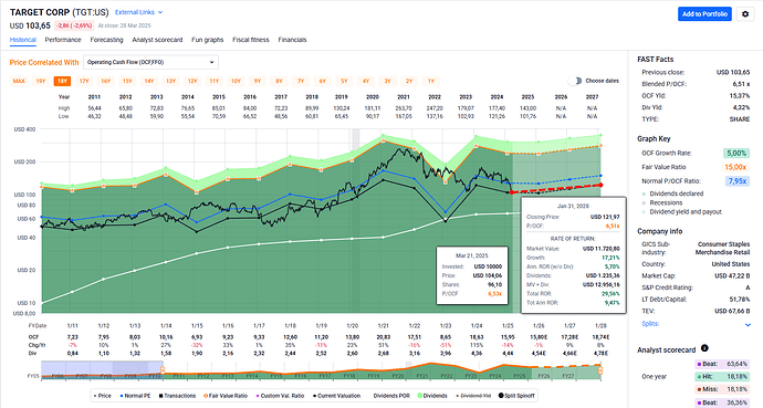2025-03-29_10-15-01_FAST_Graphs_-_Google_Chrome