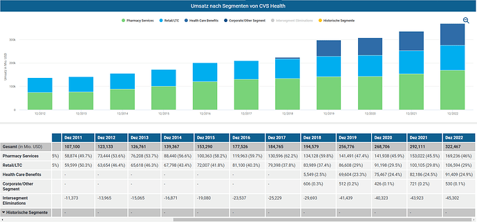 2023-06-30_19-30-48_Die_Aktien_der_besten_Unternehmen_finden_-Google