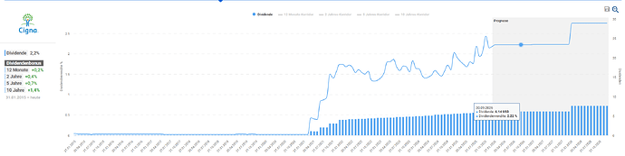 2025-12-29_18-27-56_Die_Aktien_der_besten_Unternehmen_finden_-Google