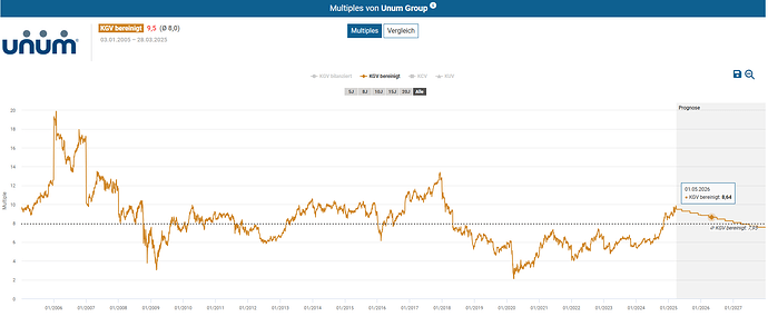2025-03-29_10-03-35_Die_Aktien_der_besten_Unternehmen_finden_-Google