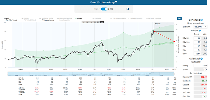 2025-03-29_10-05-18_Die_Aktien_der_besten_Unternehmen_finden_-Google